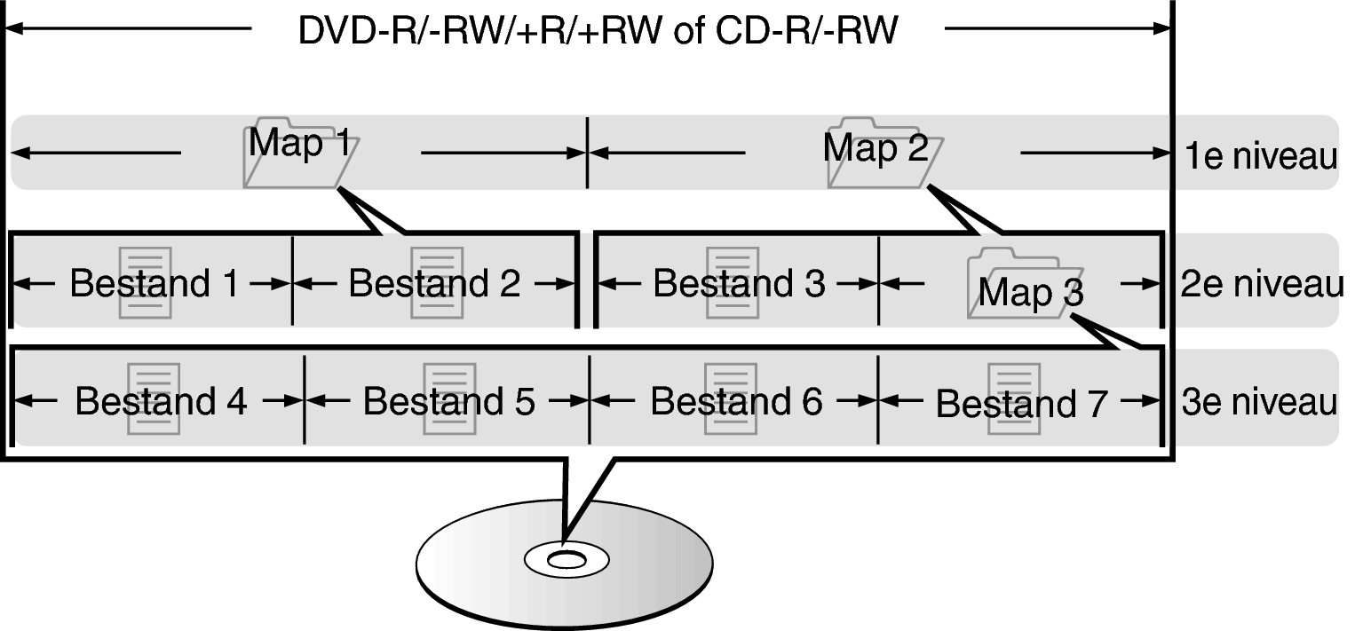 Pict FolderFileDisc DCD2500NE